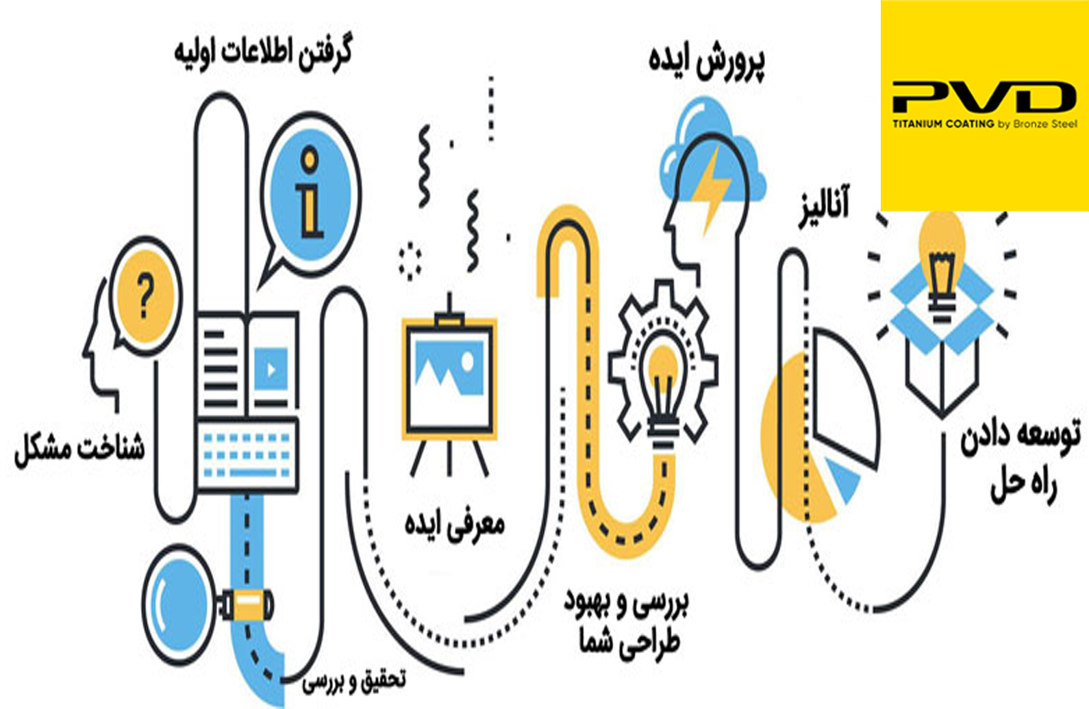 اثر تحقیق و توسعه (R&D) بر ارتقای صنایع آبکاری